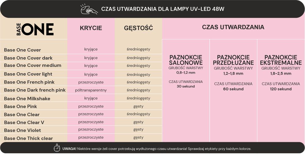 Base One - czasy utwardzania