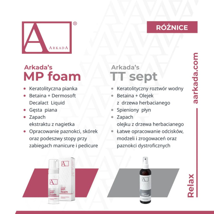 Arkada MP Foam - keratolytic foam 150 ml